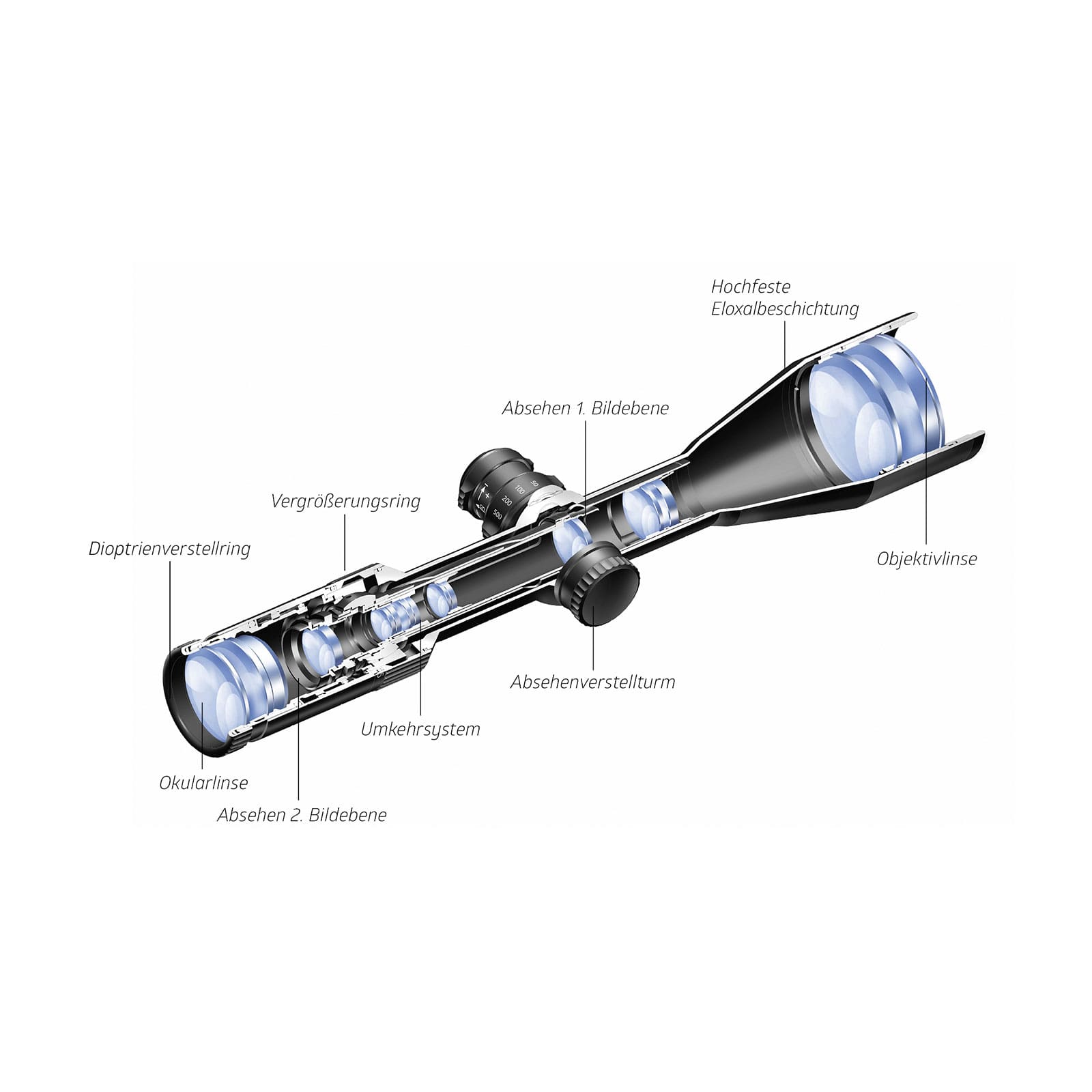 NZ8 1-8x28 inception Riflescope – 8x Zoom | NOBLEX – NOBLEX E-Optics